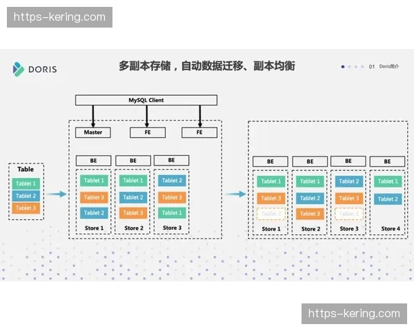 主客观评价体系接入反馈环 实时调优多平台转播参数