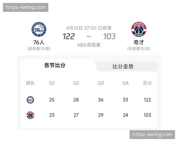 魔术45胜37负与76人战绩持平 布莱克艾萨克伤缺制约球队排名上升